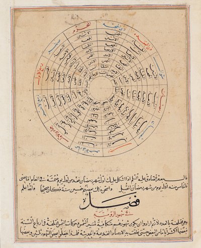 Ms E-7 fol.47a Einteilungen des Jahres, Illustration aus 